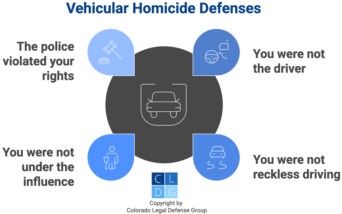Graphic that shows common defenses to vehicular homicide, such as no reckless driving or being under the influence