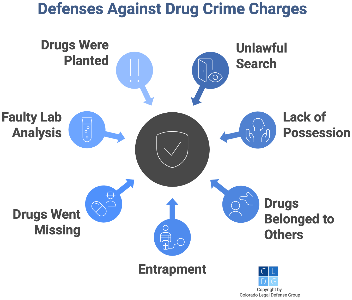 Graphic that shows defenses to drug crime charges in Colorado, such as lack of possession or police entrapment