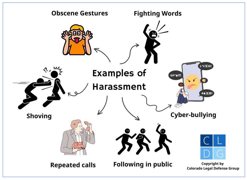 Graphic that shows examples of harassment in Colorado, such as fighting words, obscene gestures, and following in public