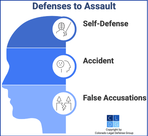 Gráfico que muestra defensas comunes contra cargos de asalto en tercer grado en Colorado 