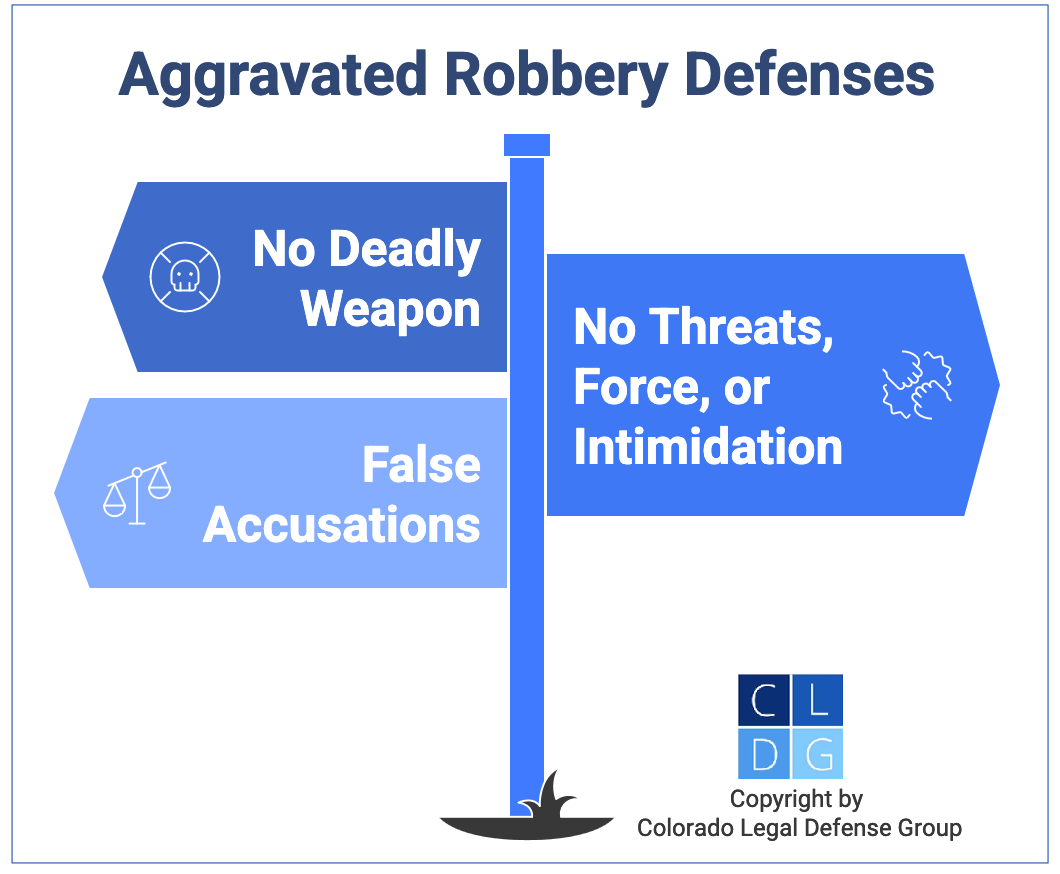 Graphic that shows defenses to aggravated robbery, such as no deadly weapon or false accusations
