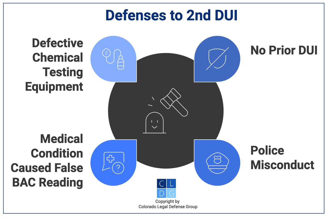 Graphic that shows defenses to DUI-2nd charges in Colorado such as police misconduct and faulty testing equipment