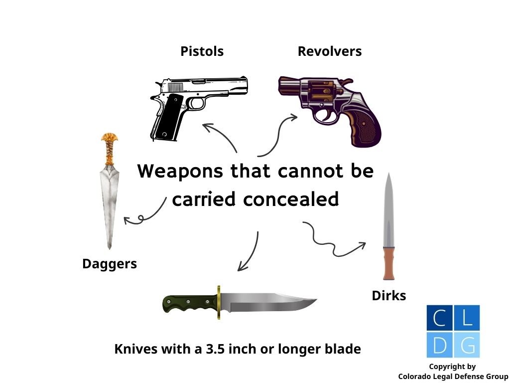 Diagram that illustrates the types of weapons that cannot be carried concealed in Colorado, such as guns, knives, dirks and daggers