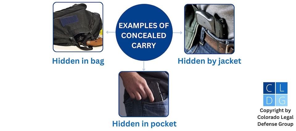 Graphic that illustrates three examples of concealed carry