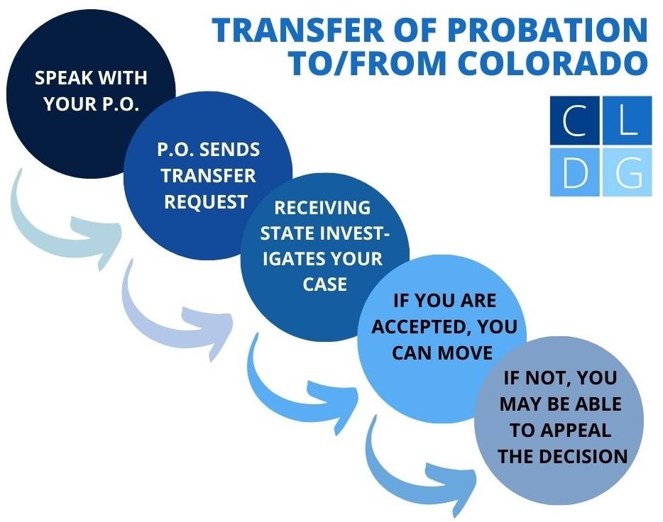 Probation/Parole transfer process