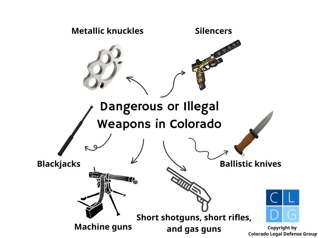 Diagram that illustrates the various illegal and dangerous weapons that are prohibited in Colorado
