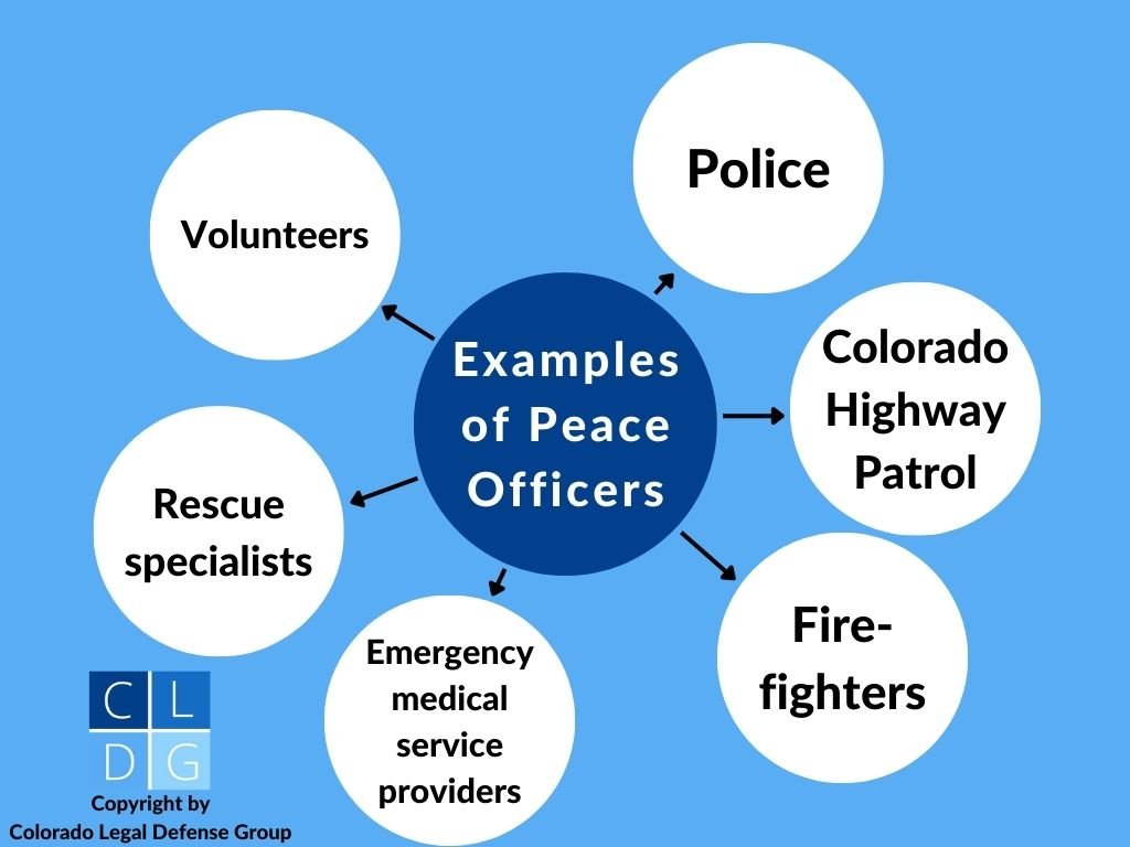 Bubble graph that illustrates types of peace officers for the purpose of Colorado "obstructing an officer" charges