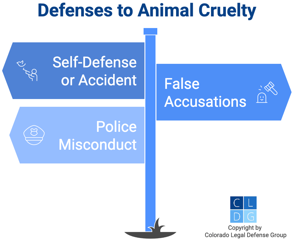 Graphic that shows defenses to animal cruelty such as self-defense or accident