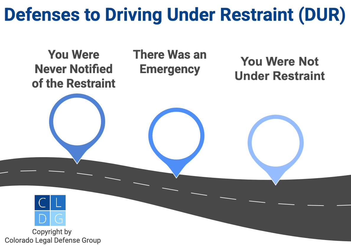 Graphic that shows defenses to driving under restraint in Colorado, including you were unaware of the DUR status or an emergency arose
