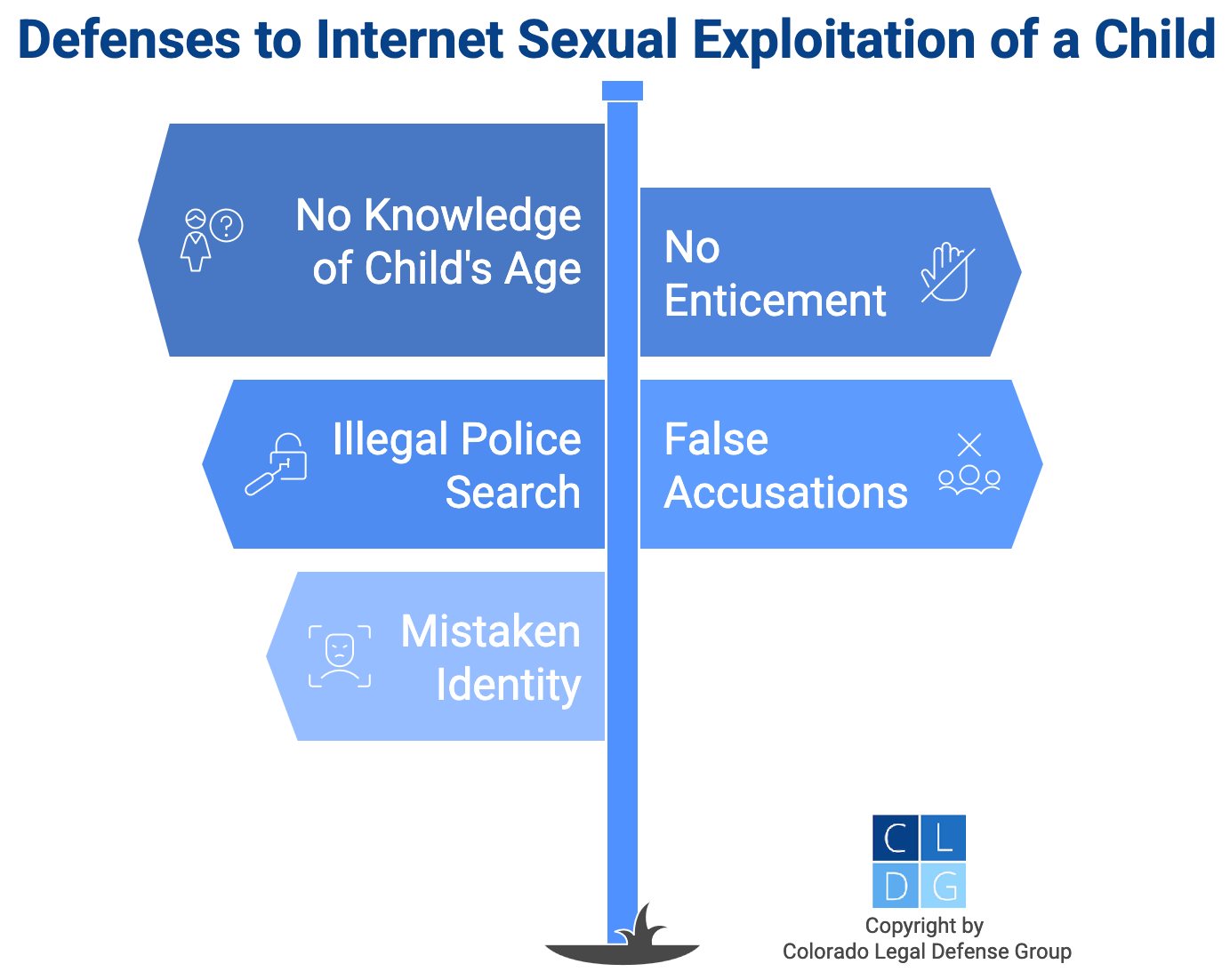 Graphic that shows defenses to internet sexual exploitation of a child, such as false accusations and mistaken identity