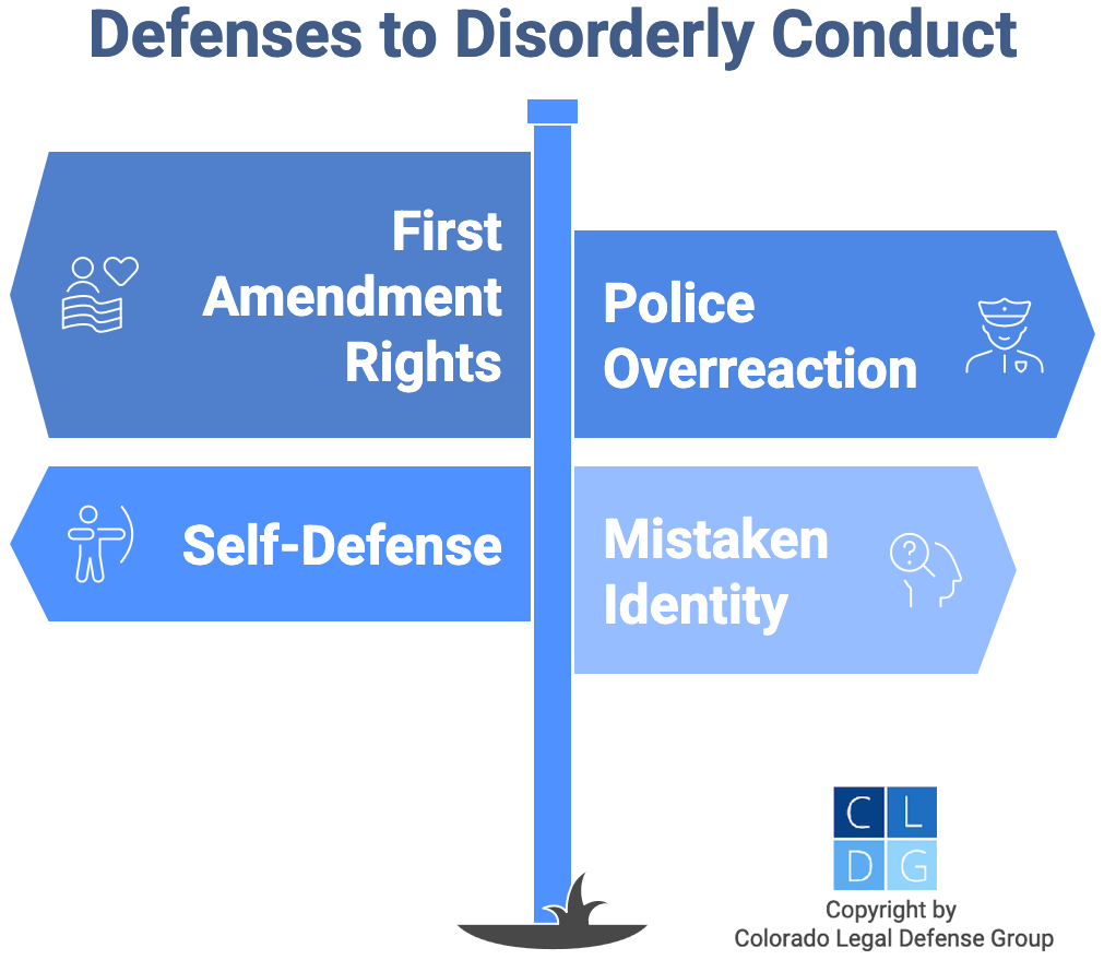 Graphic that shows defenses to disorderly conduct, such as 1st Amendment rights and self-defense