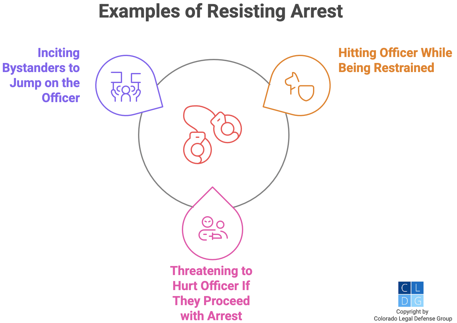 Graphic that shows examples of resisting arrest, such as hitting the officer while being handcuffed