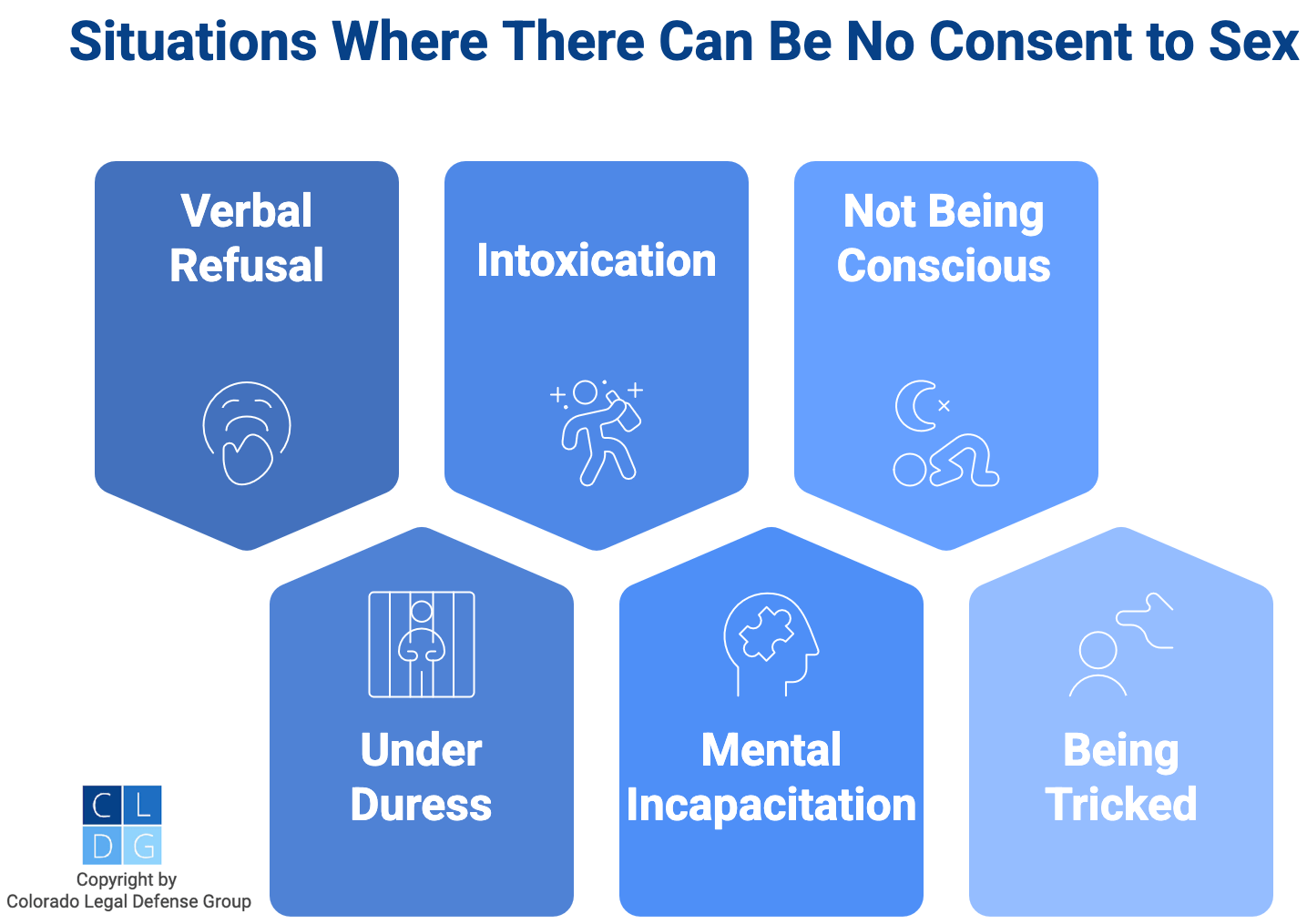 Graphic that shows barriers to consent, such as being intoxicated or acting under duress
