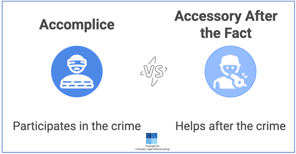 Graphic that shows how accomplices differ from accessories under Colorado law