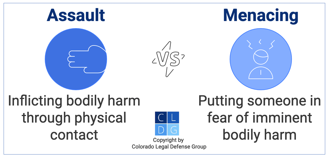 Graphic that shows difference between Colorado crimes of assault and menacing