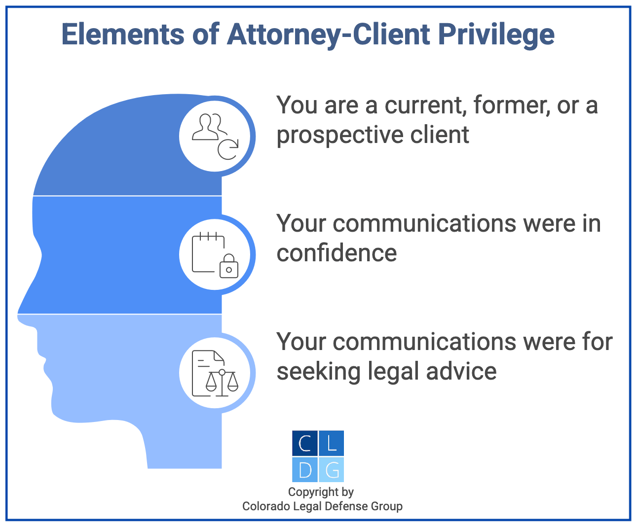 Graphic that shows elements of the attorney client privilege, such as a client speaking to their attorney in confident seeking legal guidance