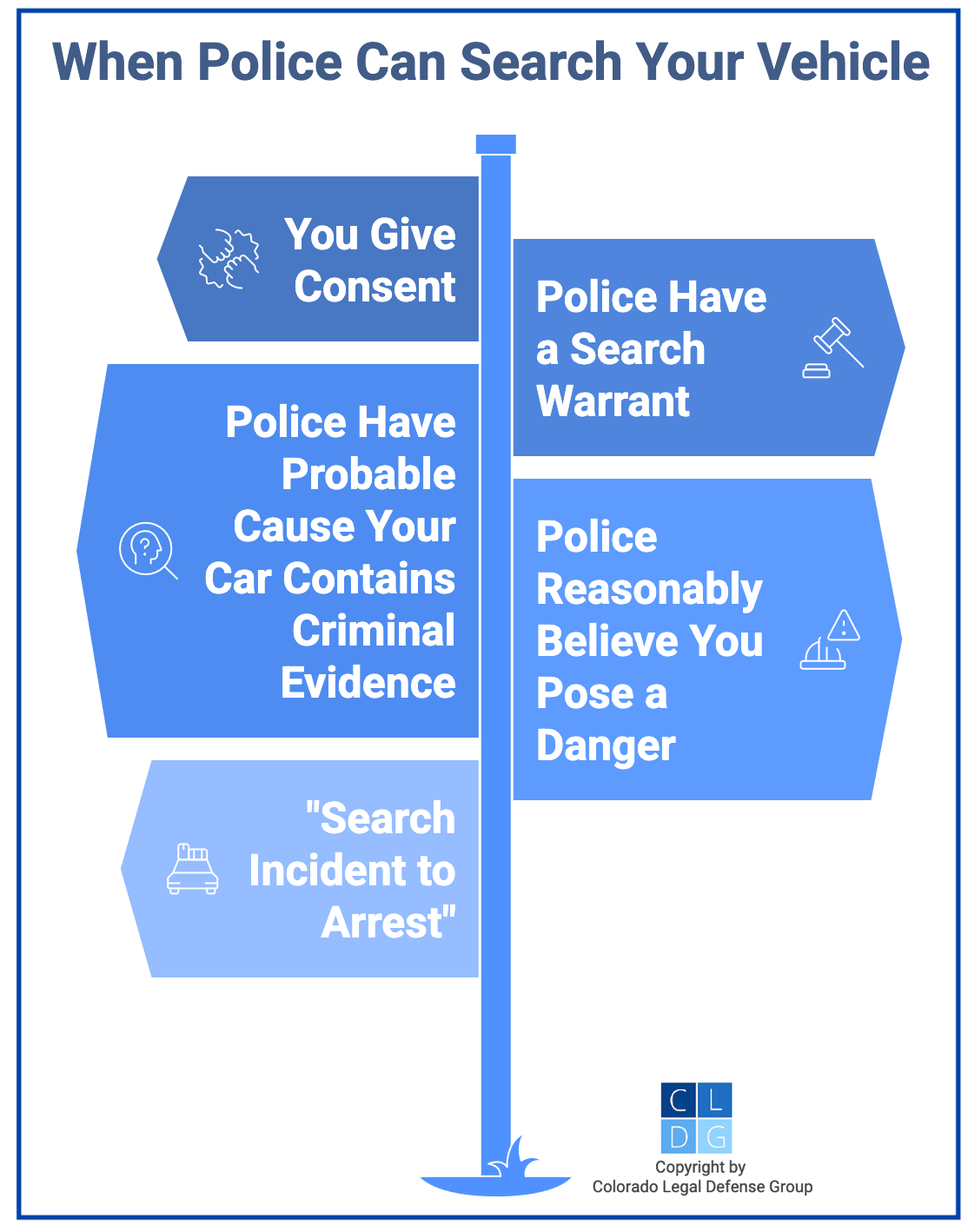 Graphic that shows when Colorado police can search cars, such as when you give consent or police have a search warrant