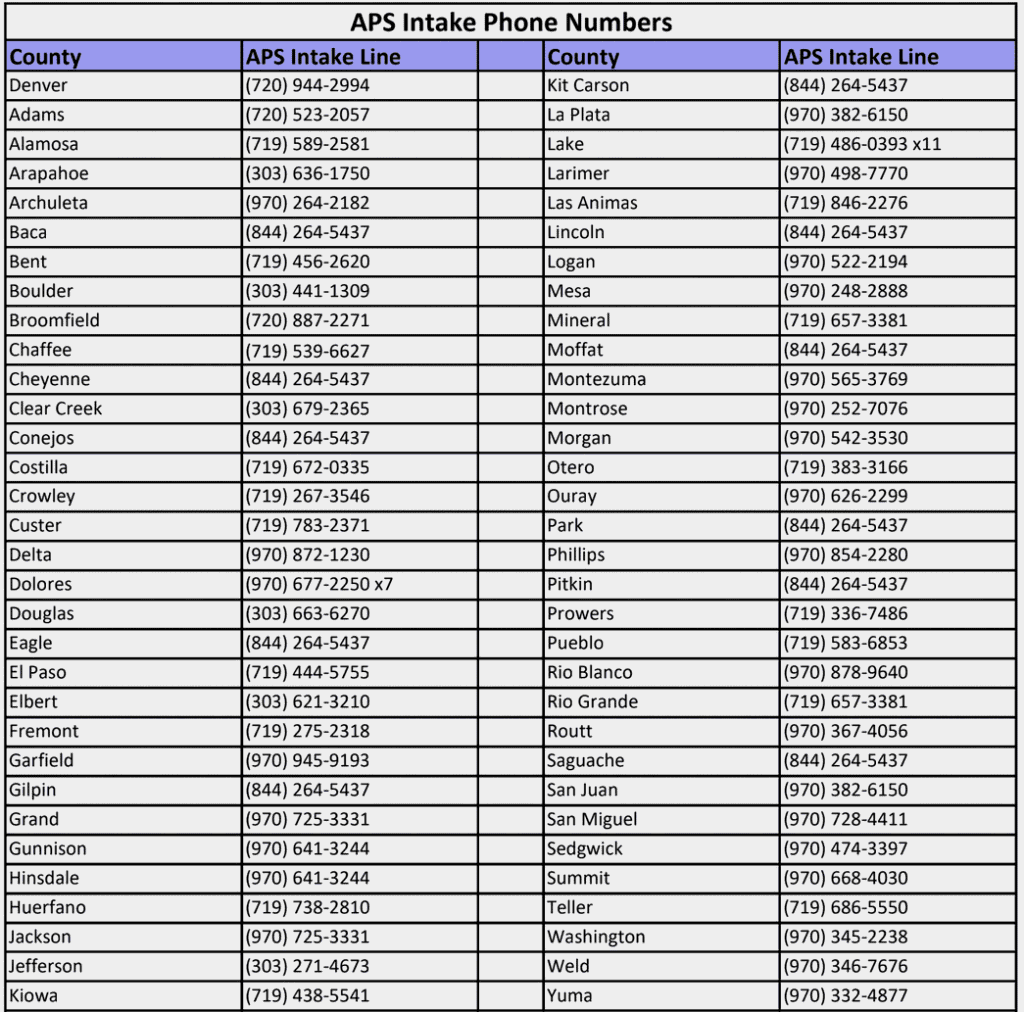 List of APS intake phone numbers