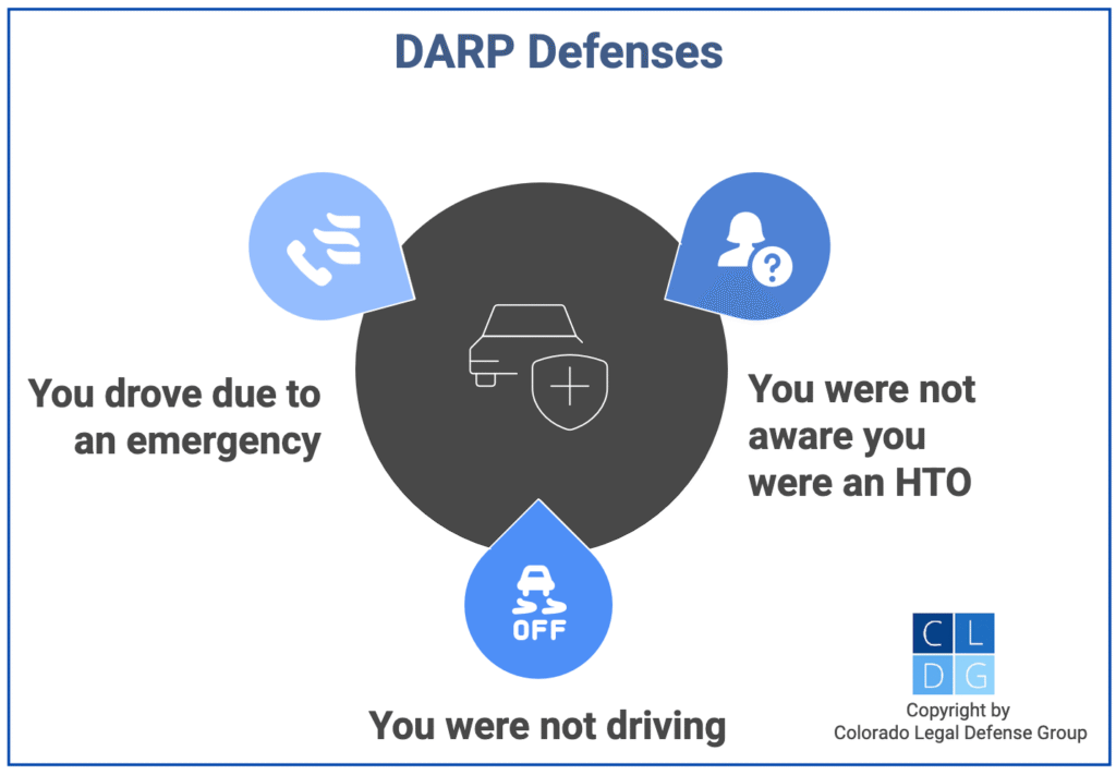 Graphic that shows DARP defenses in Colorado, such as you were not driving