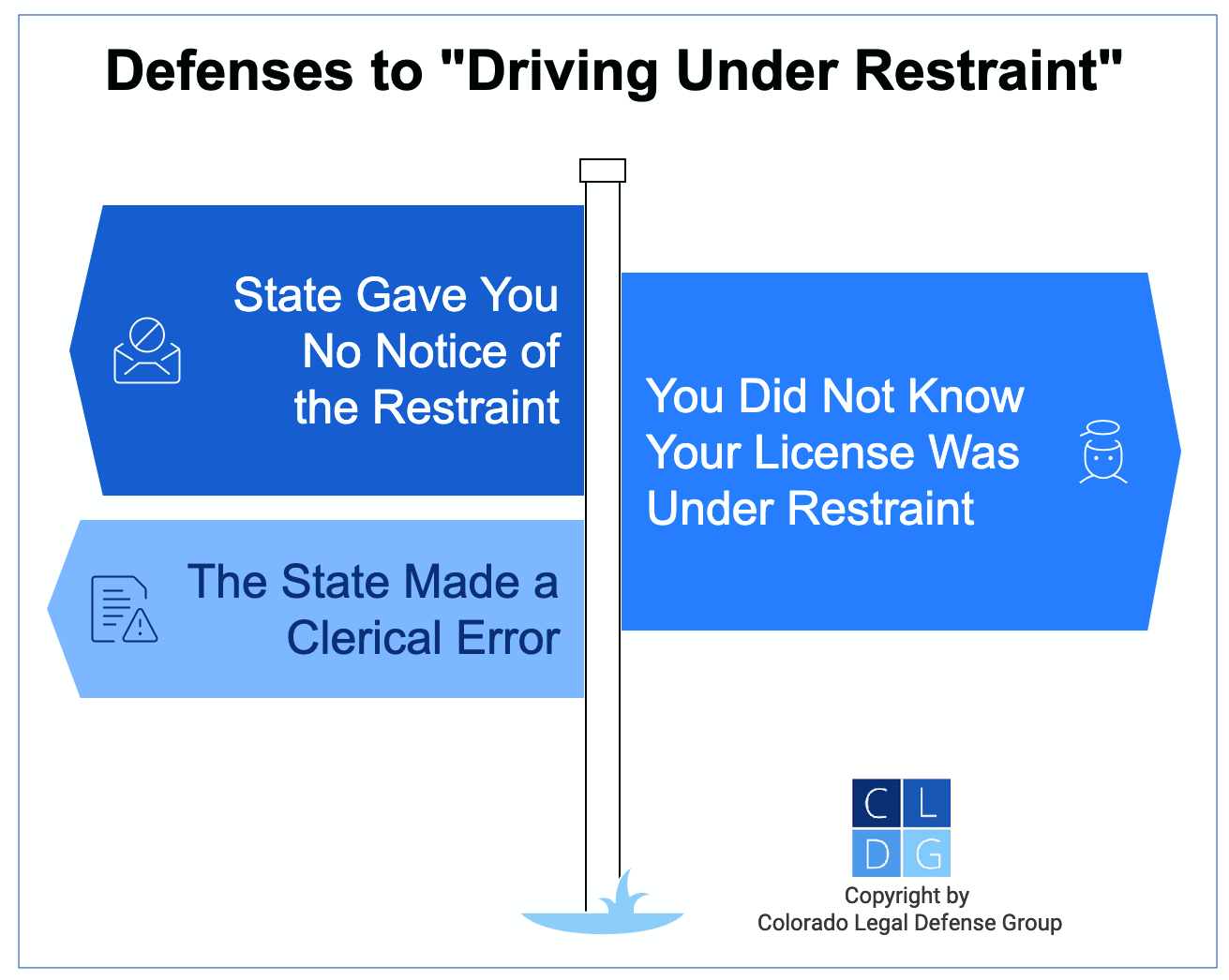 Graphic that shows defenses to Colorado DUR charges, such as lack of notice that your license was under restraint