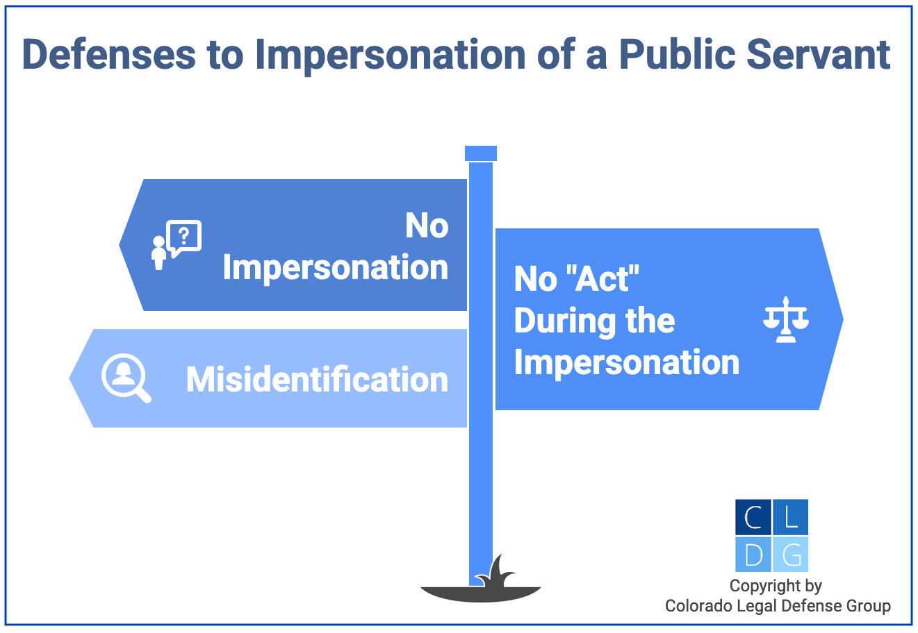 Graphic that shows defenses to impersonating a public servant in Colorado, such as mis-identification