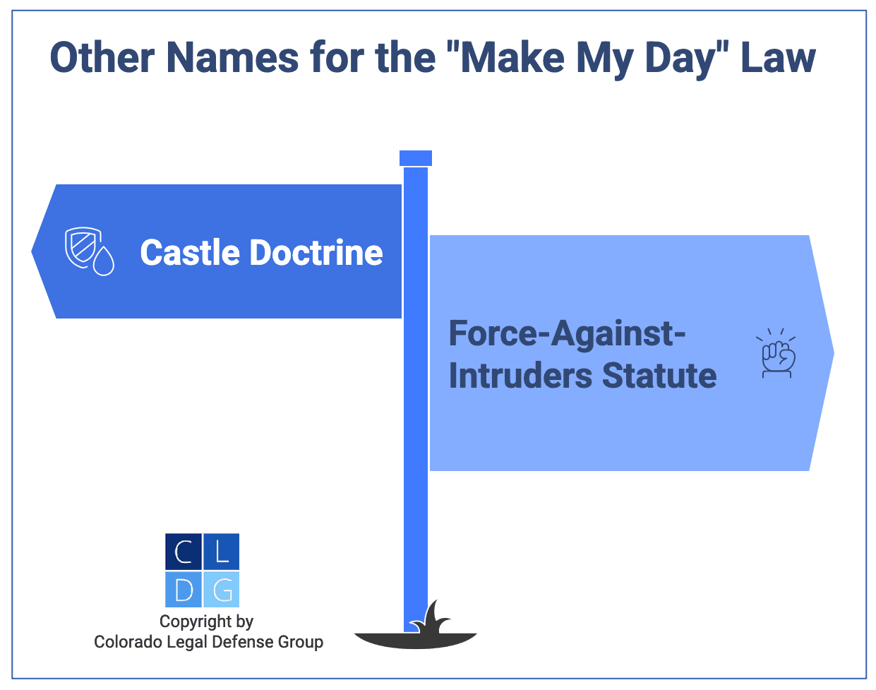 Graphic that shows alternative names for Colorado's Make May Day law, which includes the force-against-intruders statute and the castle doctrine. 