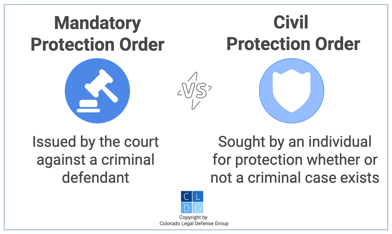Graphic that shows difference between MPOs and CPOs in Colorado