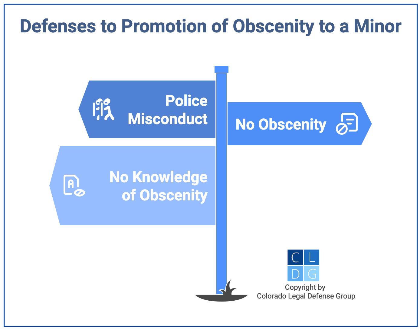 Graphic that shows potential defenses to promotion of obscenity to a minor in Colorado, such as police misconduct or no obscenity
