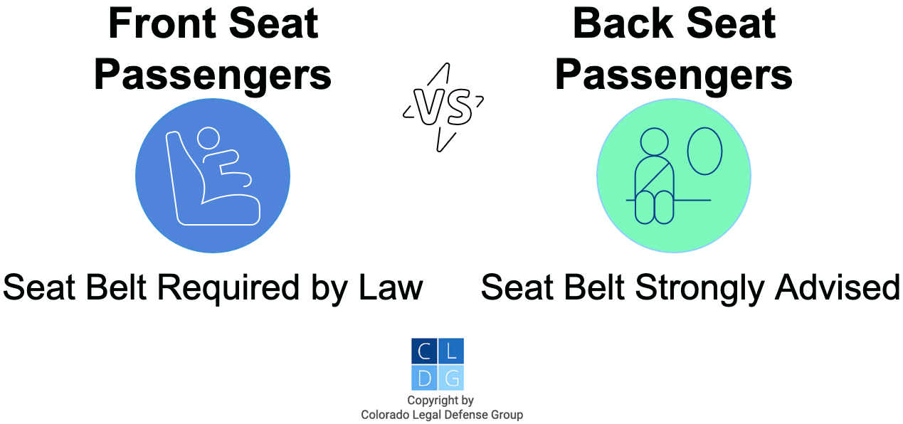 Graphic that shows in Colorado, back seat passengers who are adults do not have to wear seat belts