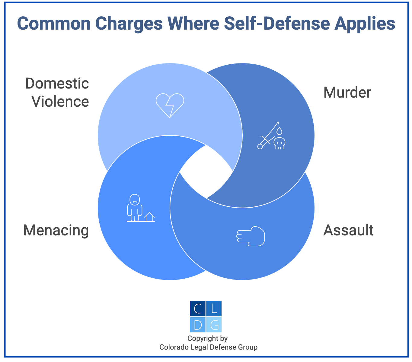 Graphic of common crimes where self-defense applies in Colorado, such as murder or assault