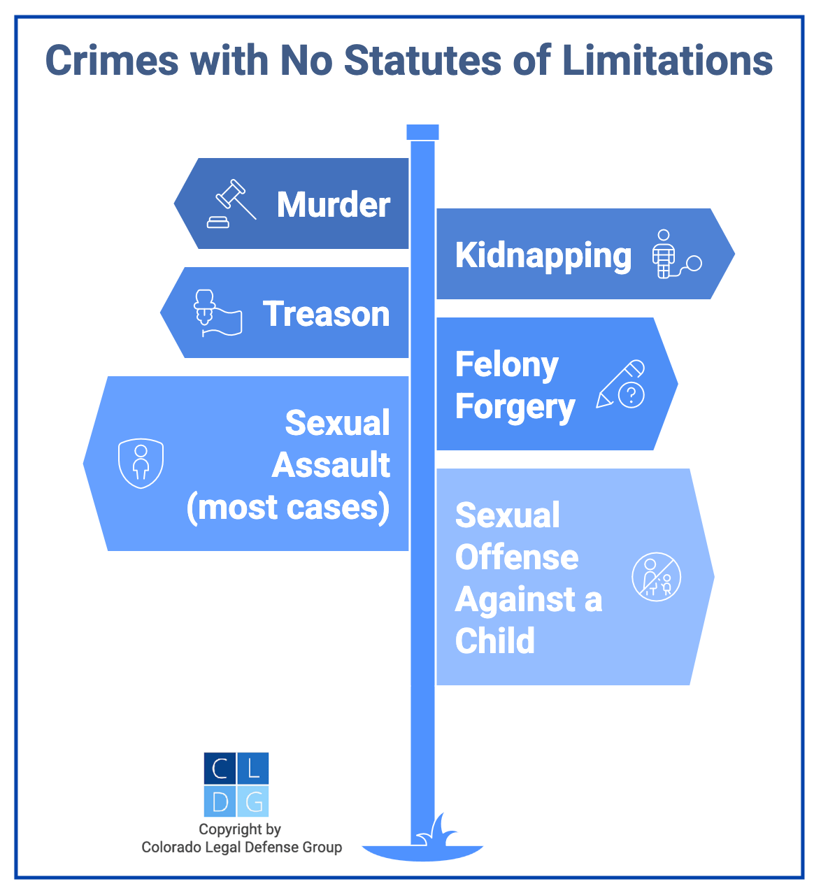 Graphic that shows Colorado crimes with no statute of limitations, such as murder, treason, and kidnapping