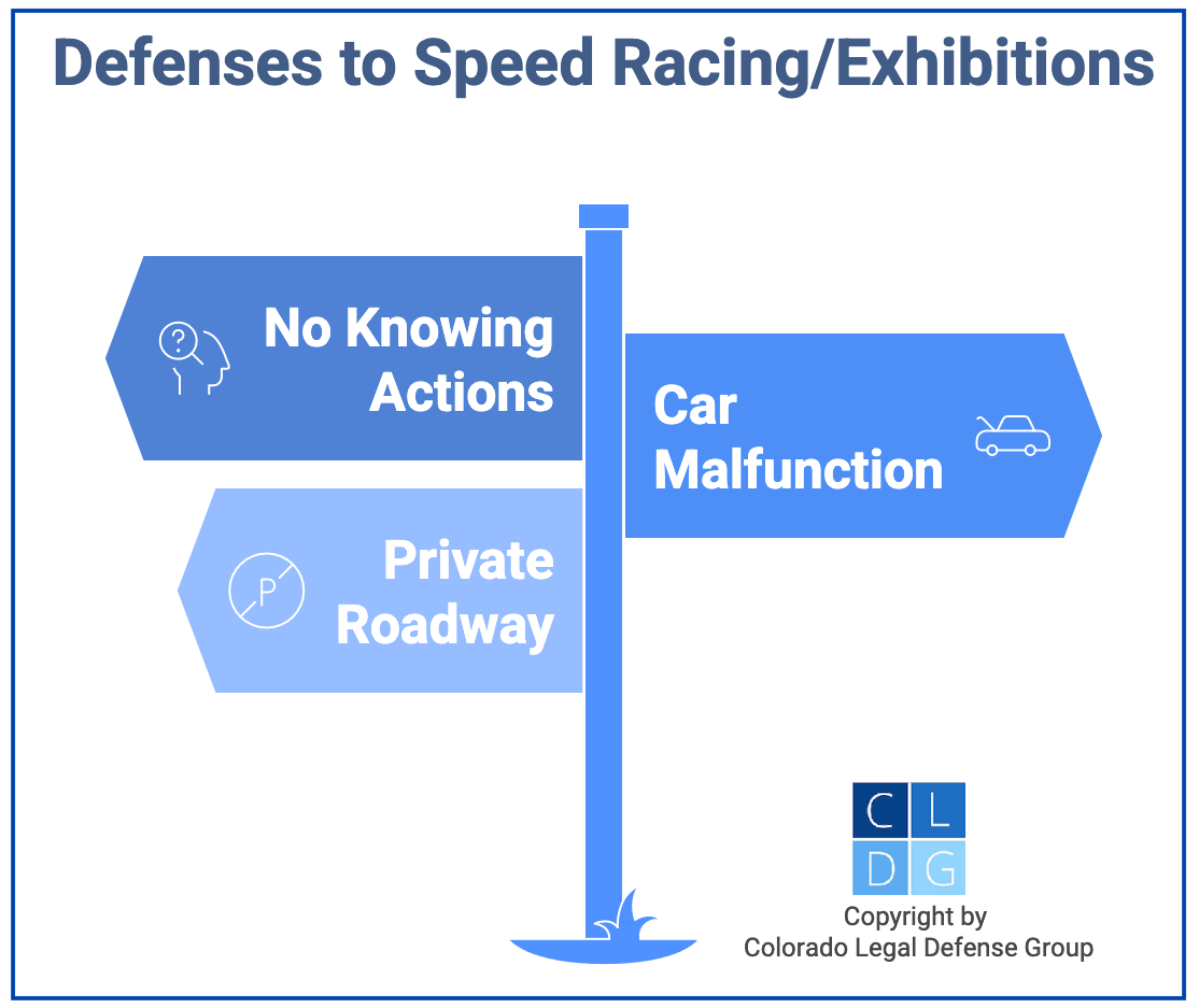 Graphic that shows defenses to speed contests in Colorado, such as car malfunction or no knowing action
