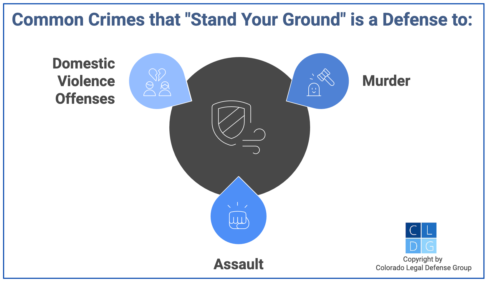 Graphic showing crimes "stand your ground" is a defense to murder, assault and domestic violence.