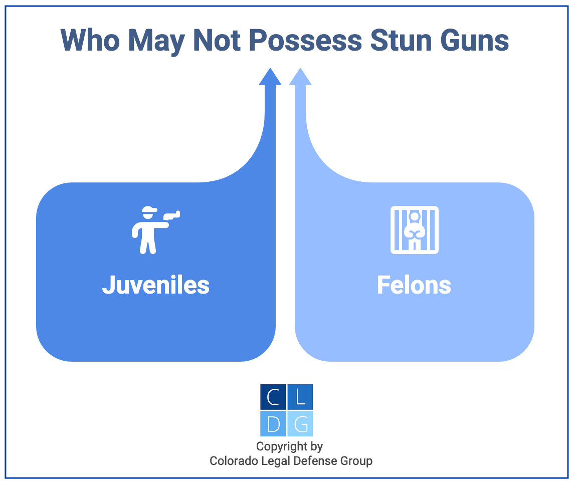 Graphic that shows felons and juveniles may not possess stun guns in Colorado