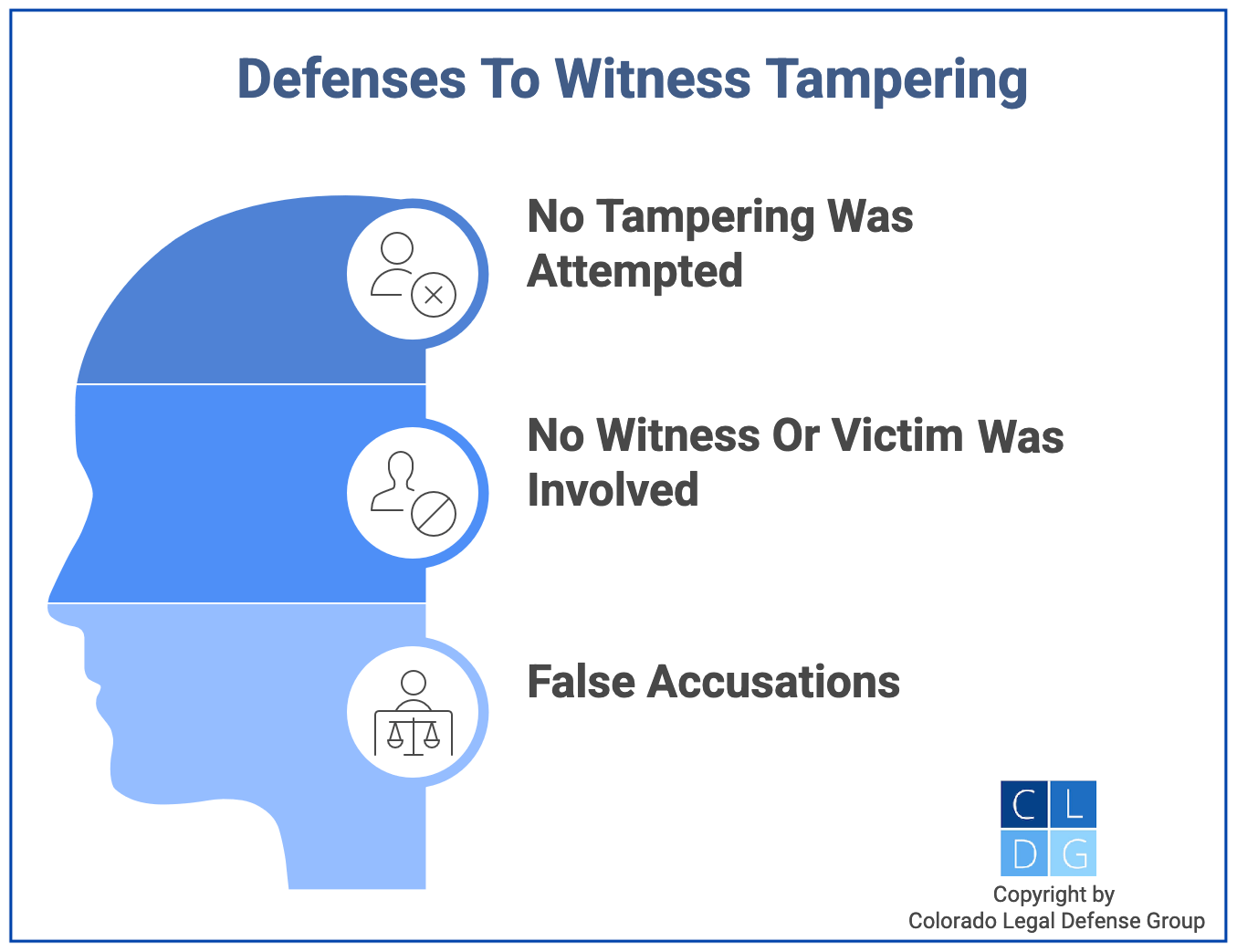 graphic that shows defenses to witness tampering in Colorado, such as false accusations