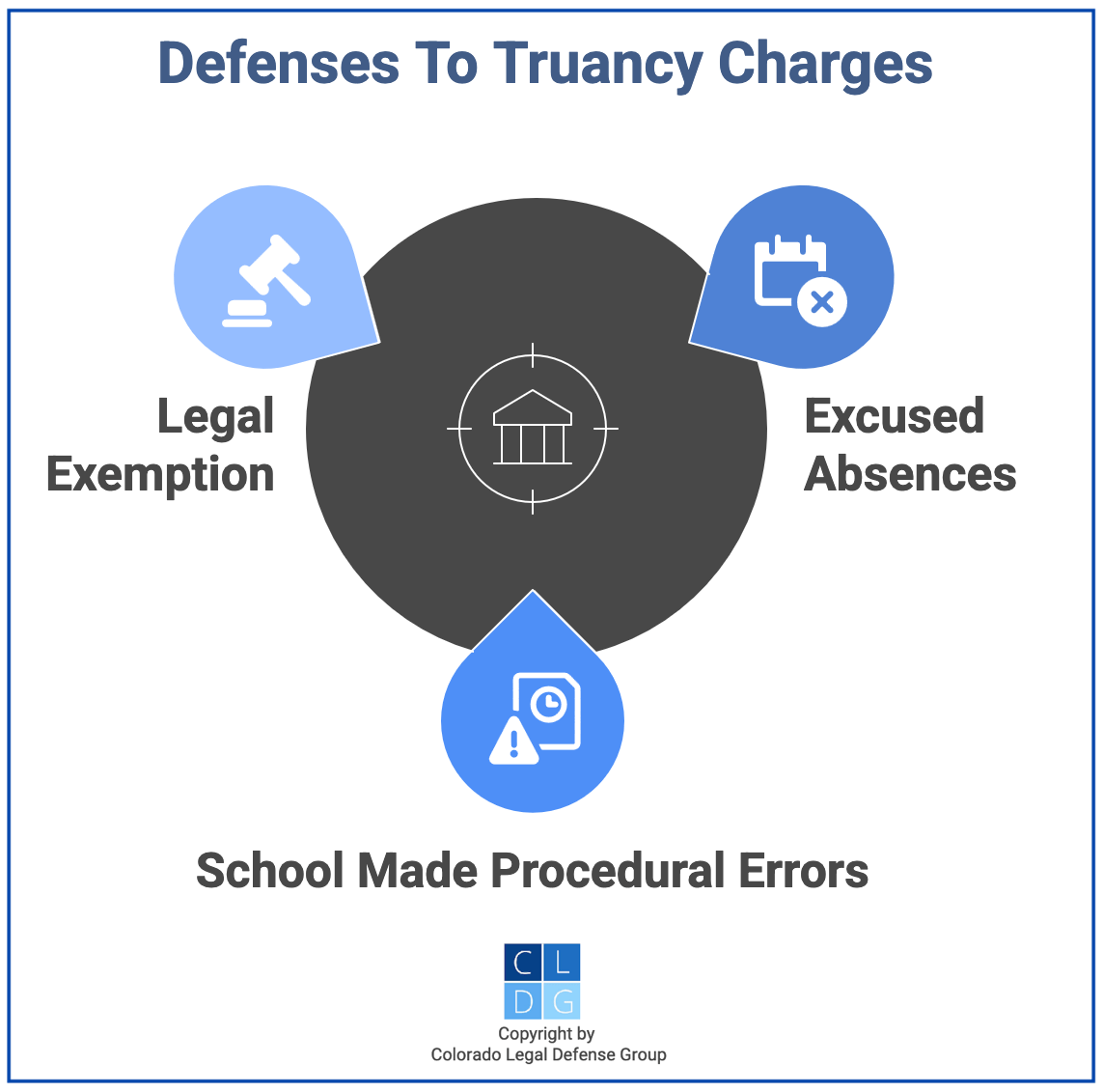 Graphic that shows defenses to school truancy in Colorado, such as excused absences