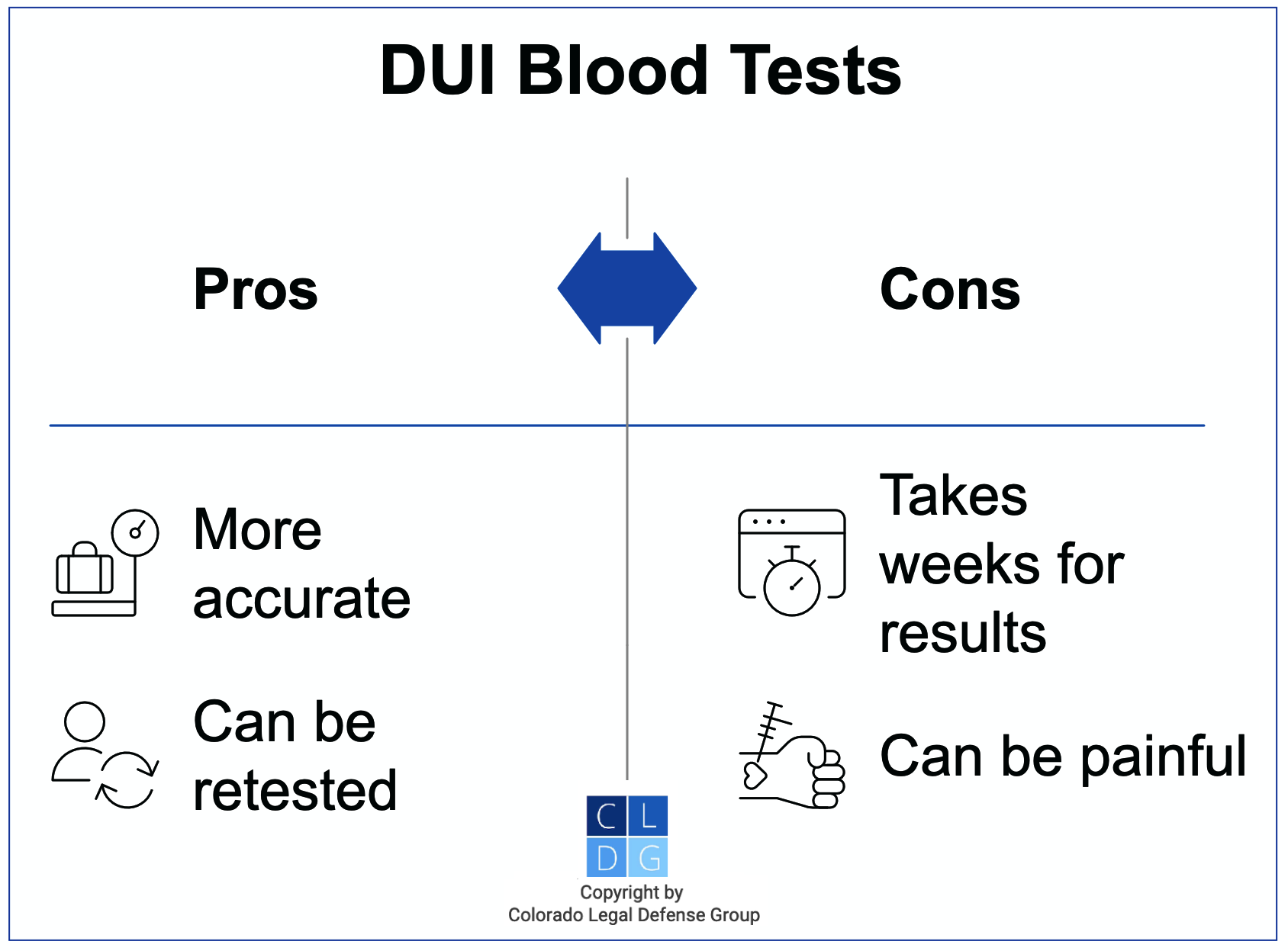 DUI Blood Tests pros and cons following a DUI arrest in Colorado