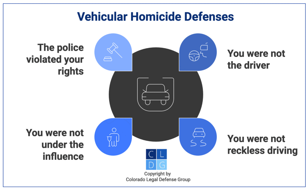 Graphic that shows defenses to vehicular homicide in Colorado, such as police misconduct